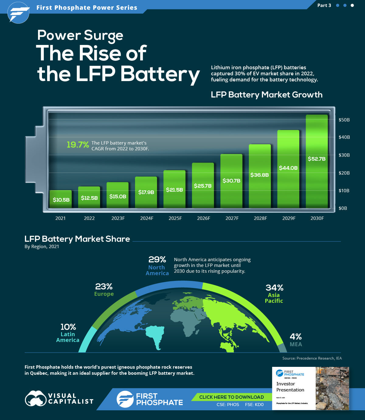 How Tariffs Are Reshaping the Global LFP Battery Market - An American Perspective