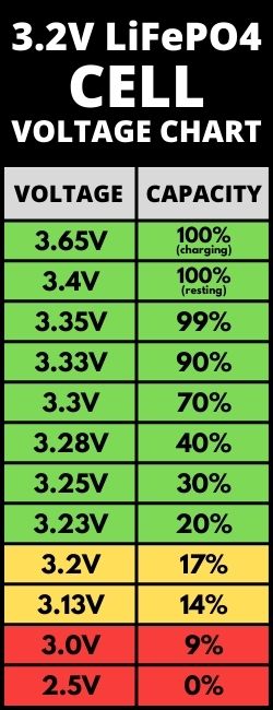 Understanding the Voltage Characteristics of LiFePO4 Batteries