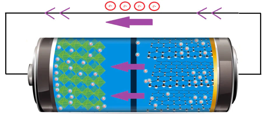 The Powerhouse Unveiled: A Deep Dive into the Performance Characteristics of Lithium Iron Phosphate (LFP) Batteries