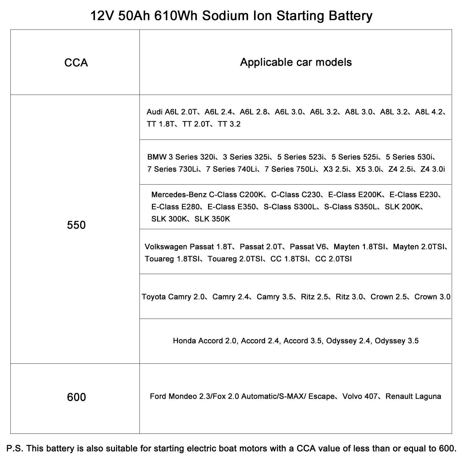 LANPWR Group-47 H5 Sodium-ion Car Battery 12V 50Ah 610Wh