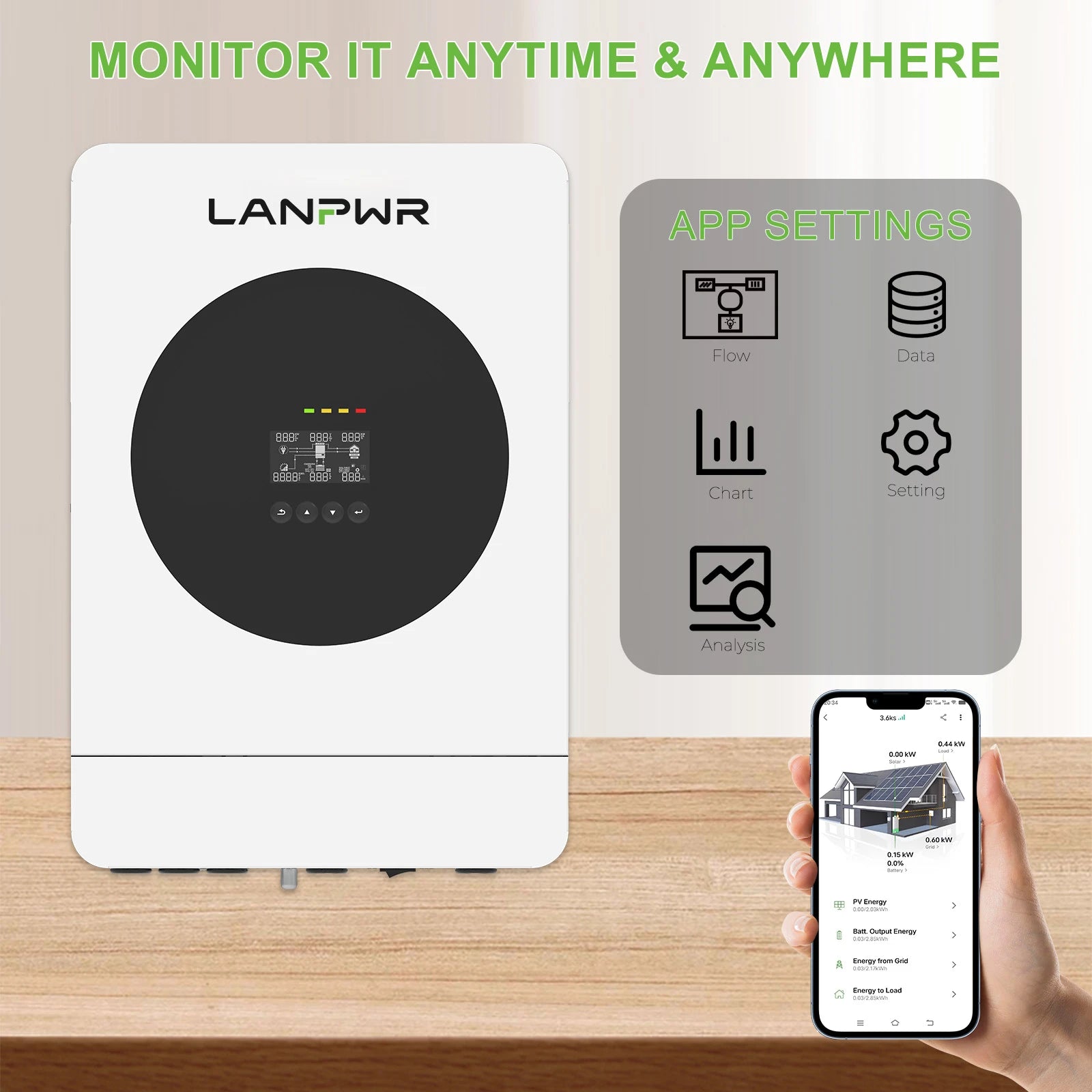 LANPWR 1440Wp 3600W 24V 5.12kWh Off-Grid Solar Kit - 24V 3600W Off-grid Inverter, 4x12V 100Ah Battery LiFePO4 Battery