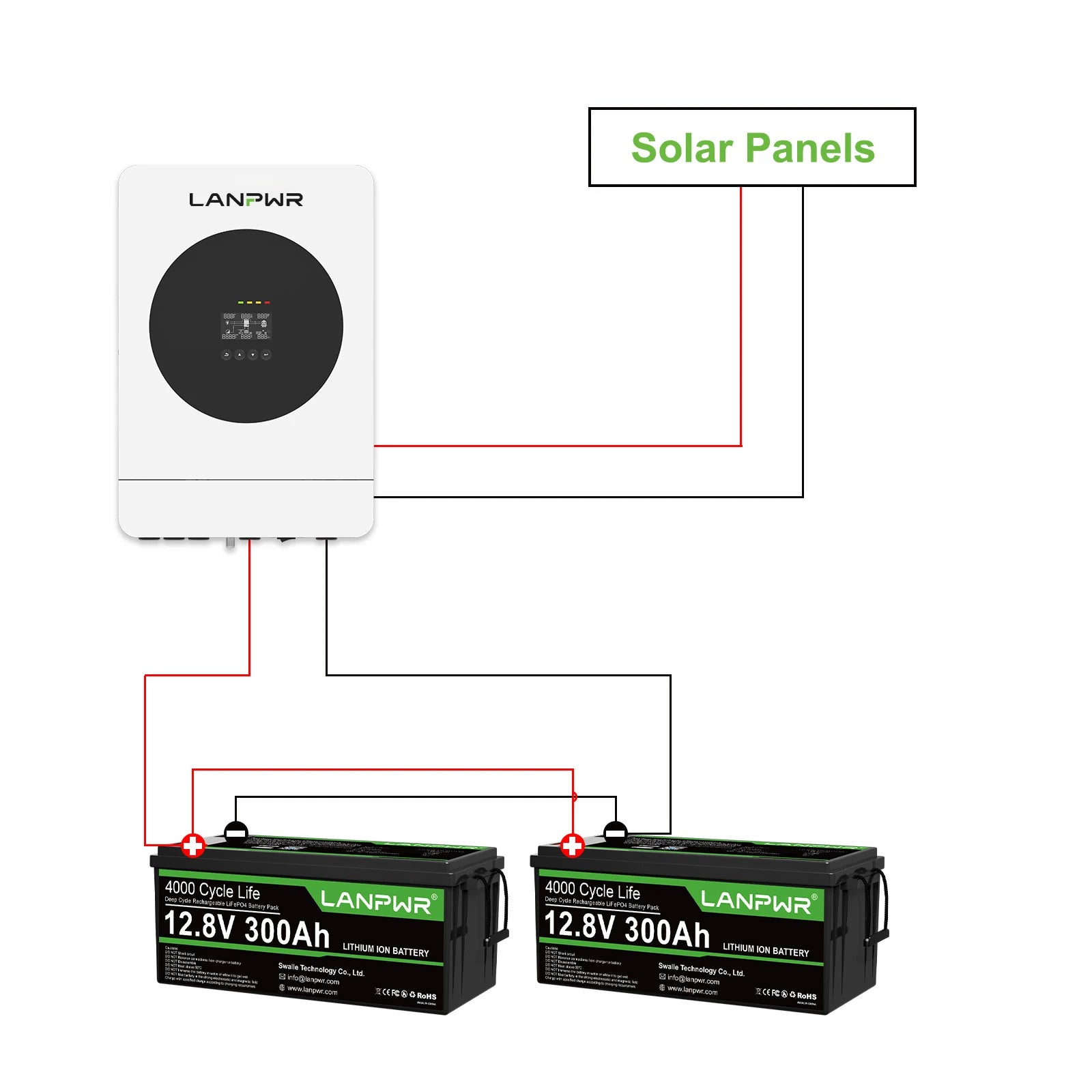 LANPWR 1440Wp 3600W 24V 5.12kWh Off-Grid Solar Kit - 24V 3600W Off-grid Inverter, 2x12V 300Ah Bluetooth LiFePO4 Battery
