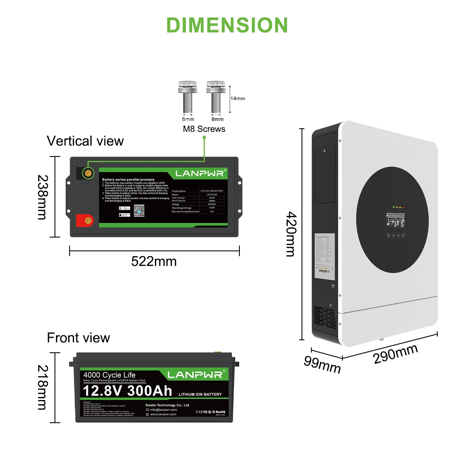 LANPWR 1440Wp 3600W 24V 5.12kWh Off-Grid Solar Kit - 24V 3600W Off-grid Inverter, 2x12V 300Ah Bluetooth LiFePO4 Battery