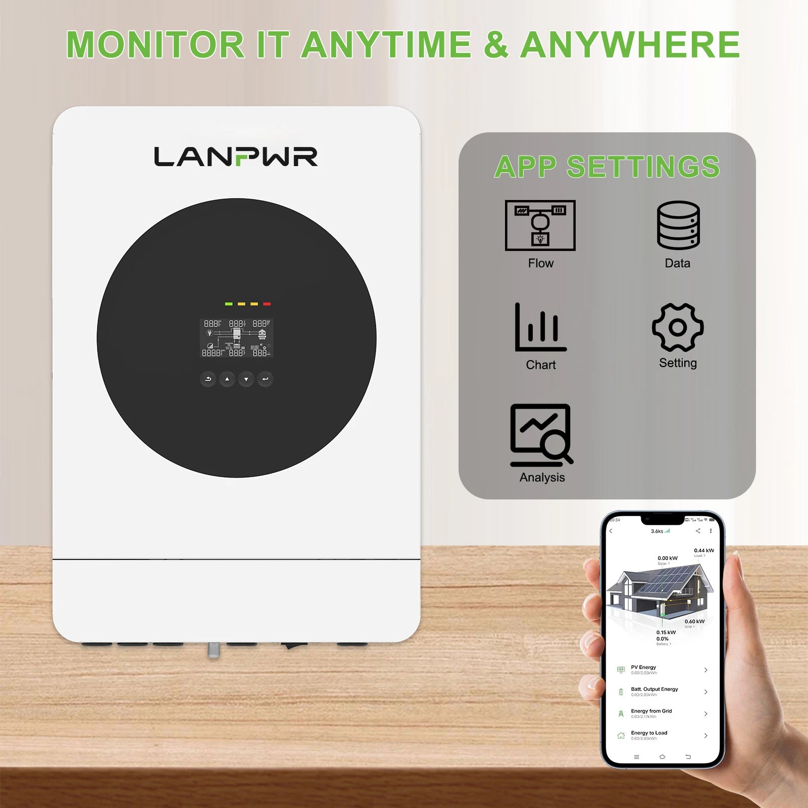 LANPWR 1440Wp 3600W 24V 5.12kWh Off-Grid Solar Kit - 24V 3600W Off-grid Inverter, 2x12V 300Ah Bluetooth LiFePO4 Battery