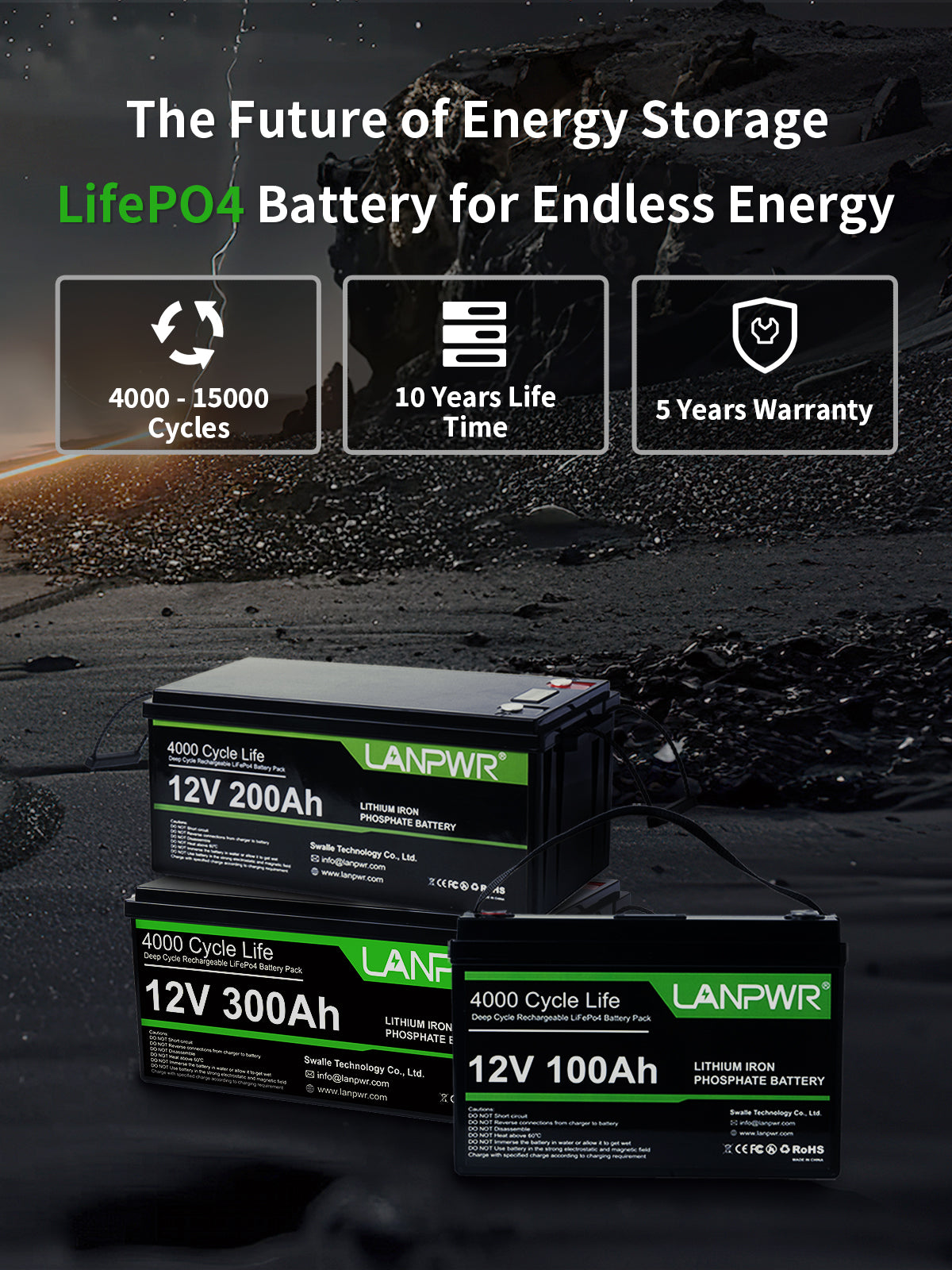 Portable Battery Backup Power Station for Emergency Preparedness