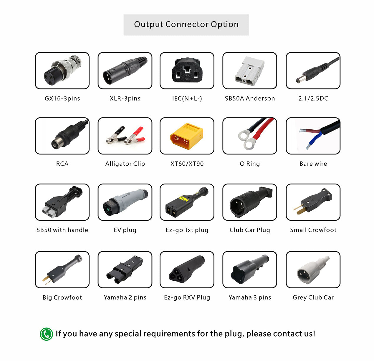 LANPWR 14.6V 20A LiFePO4 Battery Charger for 12V LiFePO4 Battery Pack