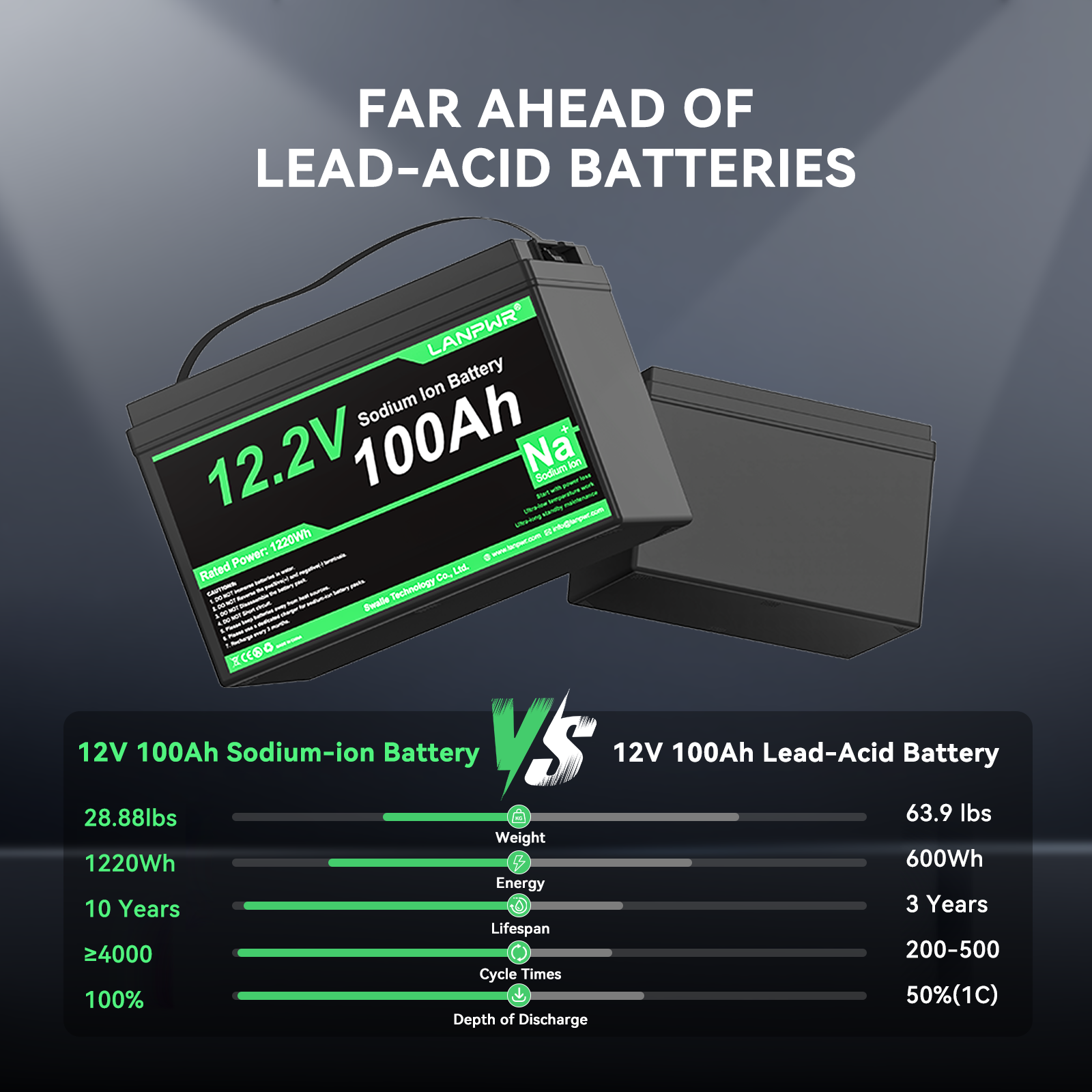 LANPWR 12.2V 100Ah Sodium-ion Bluetooth Lithium Battery