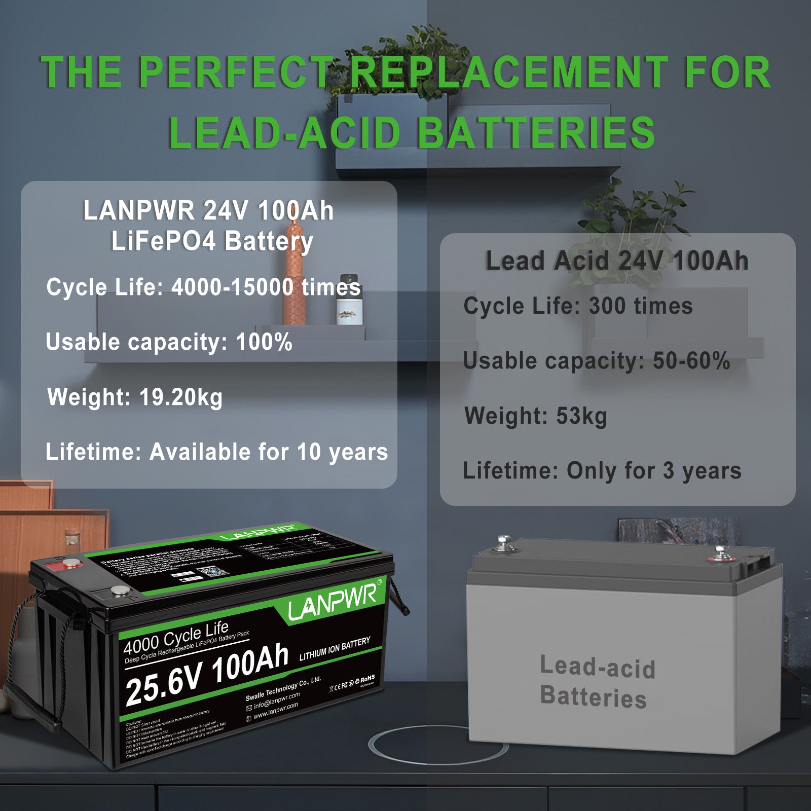 LANPWR 24V 100Ah LiFePO4 Battery with Bluetooth 5.0, Maximum Load Power 2560W, 2560Wh Energy