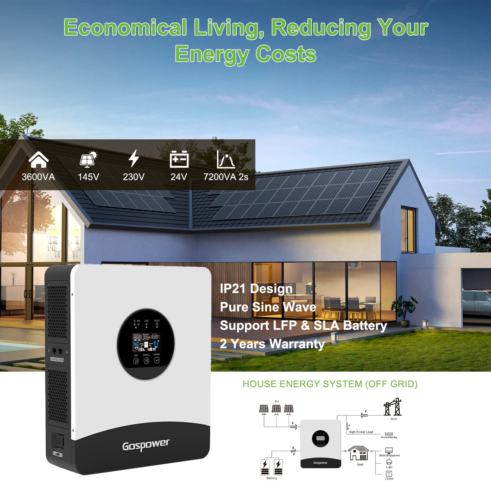 LANPWR 1440Wp 3600W 24V 10.24kWh Off-Grid Solar Kit - 24V 3000W Off-grid Inverter, 4x12.8V 200Ah LiFePO4 Lithium Battery