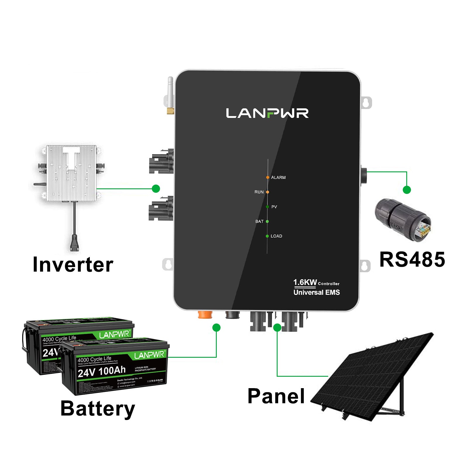 LANPWR Smart Solar Universal EMS Controller - Upgrading Balcony Microinverter System