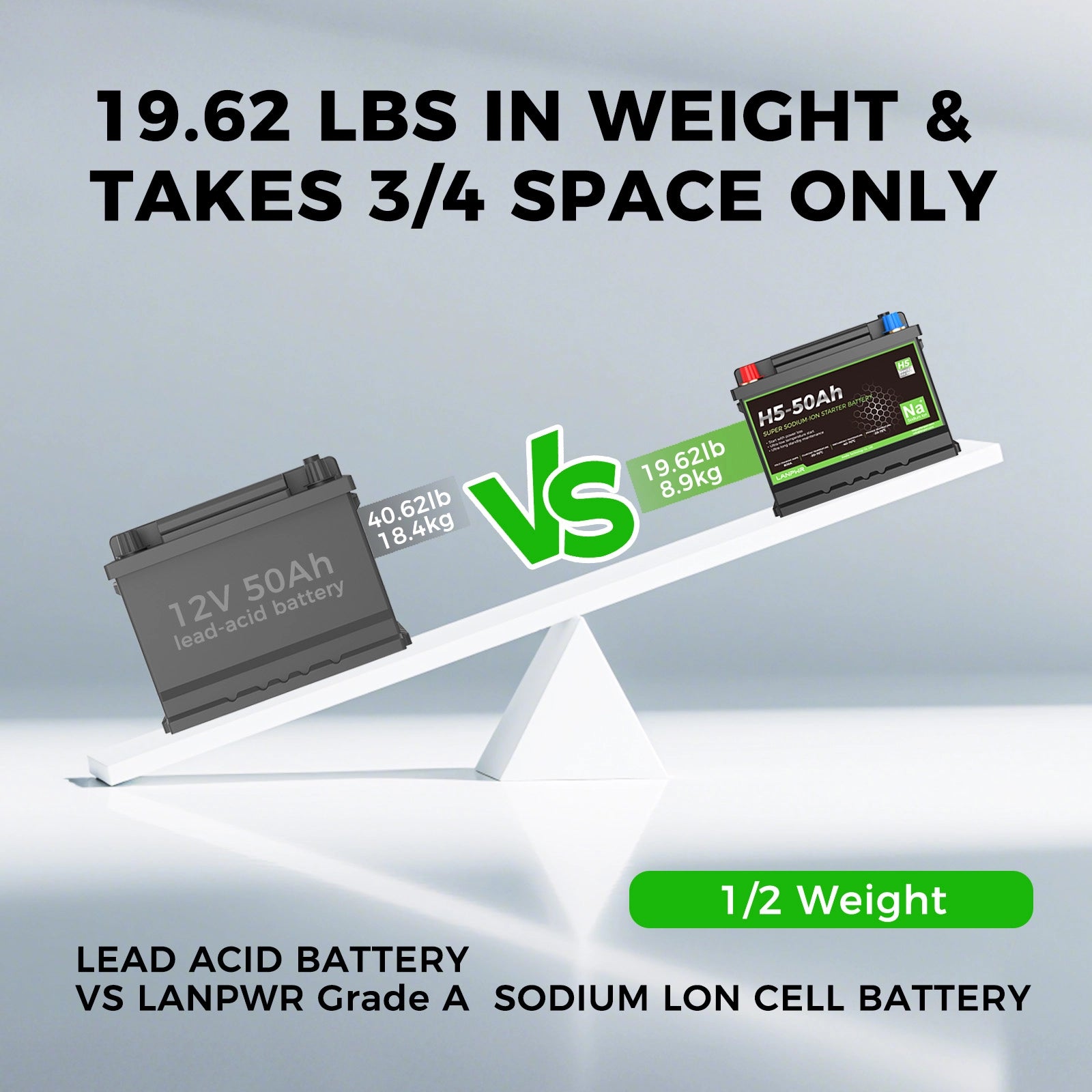 LANPWR Group-47 H5 Sodium-ion Starter Battery – 12V 50Ah | 800CCA | Cold Weather -40°C