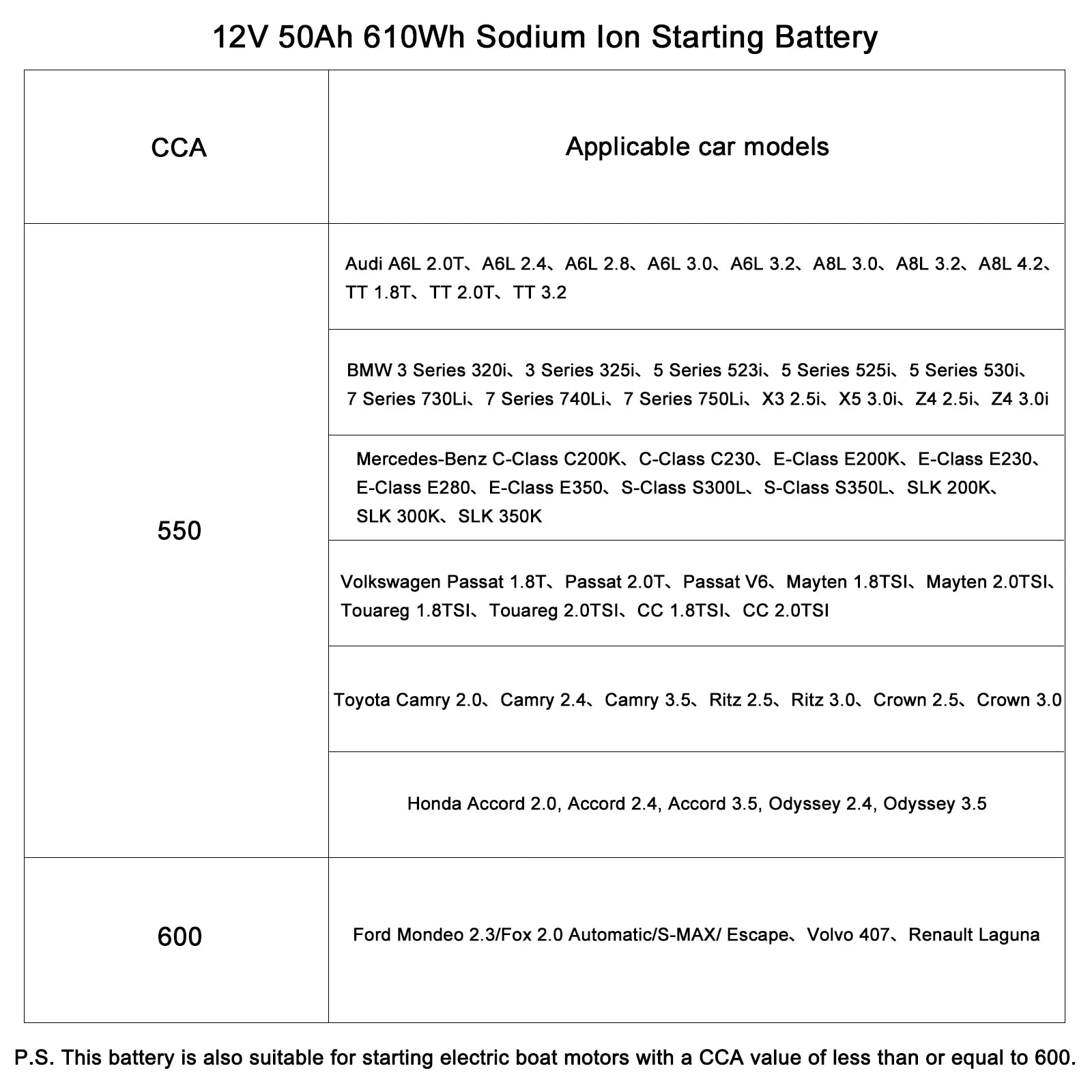 LANPWR Group-47 H5 Sodium-ion Vehicle Starting Battery 12V 50Ah 610Wh (CCA actual testing exceeds 700)