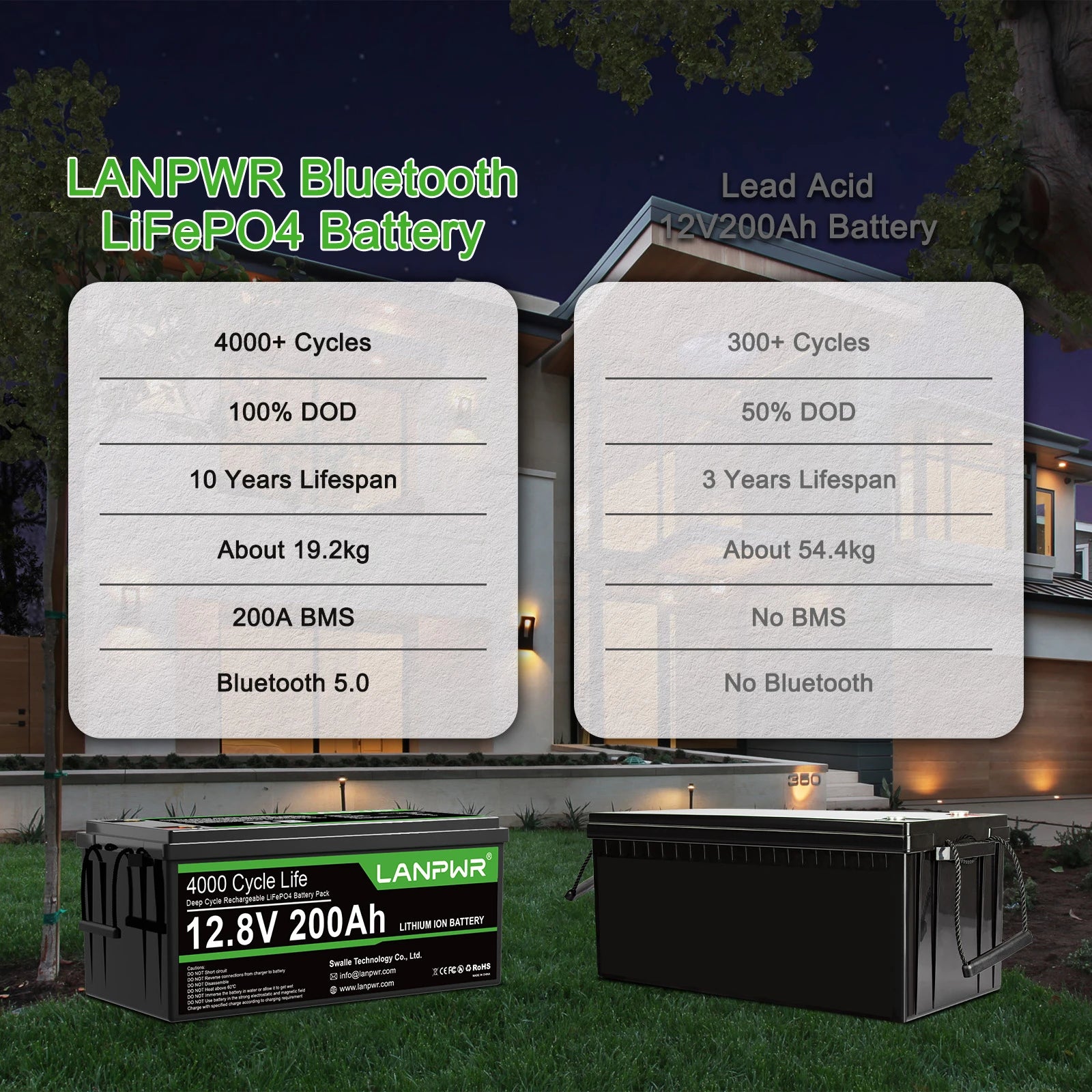 LANPWR 12V 200Ah Plus LiFePO4 Battery with Bluetooth 5.0, Maximum Load Power 2560W, 2560Wh Energy