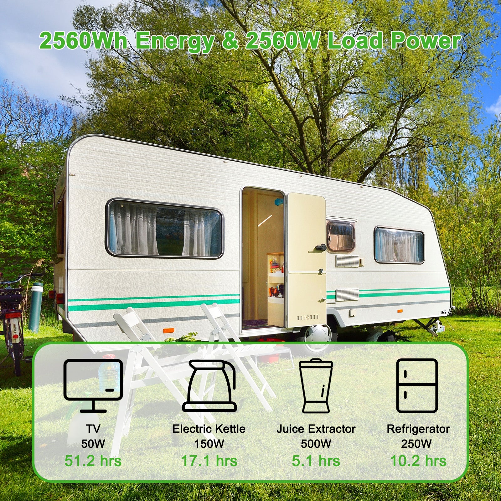 LANPWR 12V 200Ah Plus LiFePO4 Battery with Bluetooth 5.0, Maximum Load Power 2560W, 2560Wh Energy