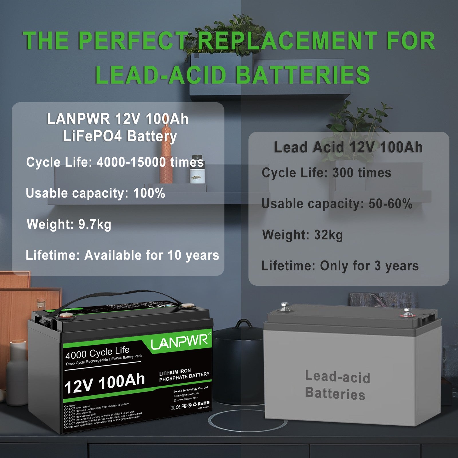 LANPWR 12V 100Ah LiFePO4 Battery with Bluetooth 5.0, 4000+ Deep Cycle Lithium Battery