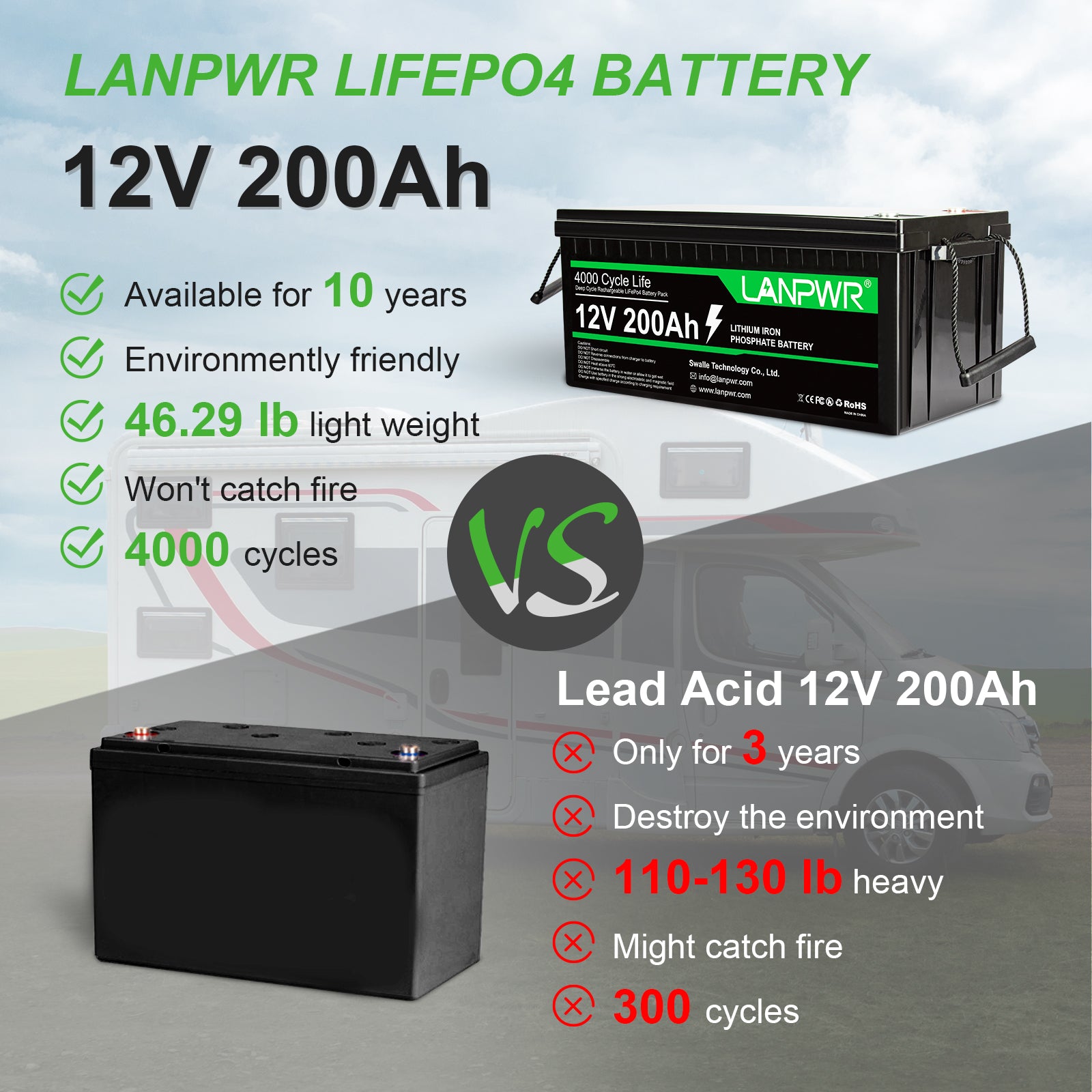 LANPWR 12V 200Ah LiFePO4 Batterie, Eingebauter 200A BMS, 2560Wh Energie