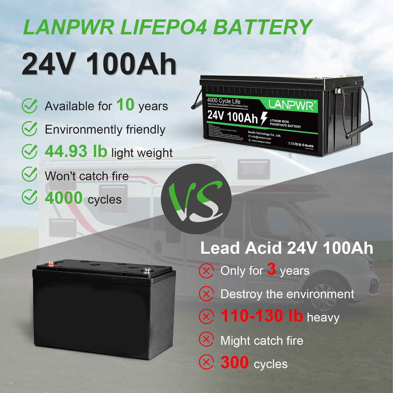 Lanpwr 24V 100Ah LiFePO4 Battery, Build-In 100A BMS, Maximum Continuous Load 2560W, 2560Wh Energy