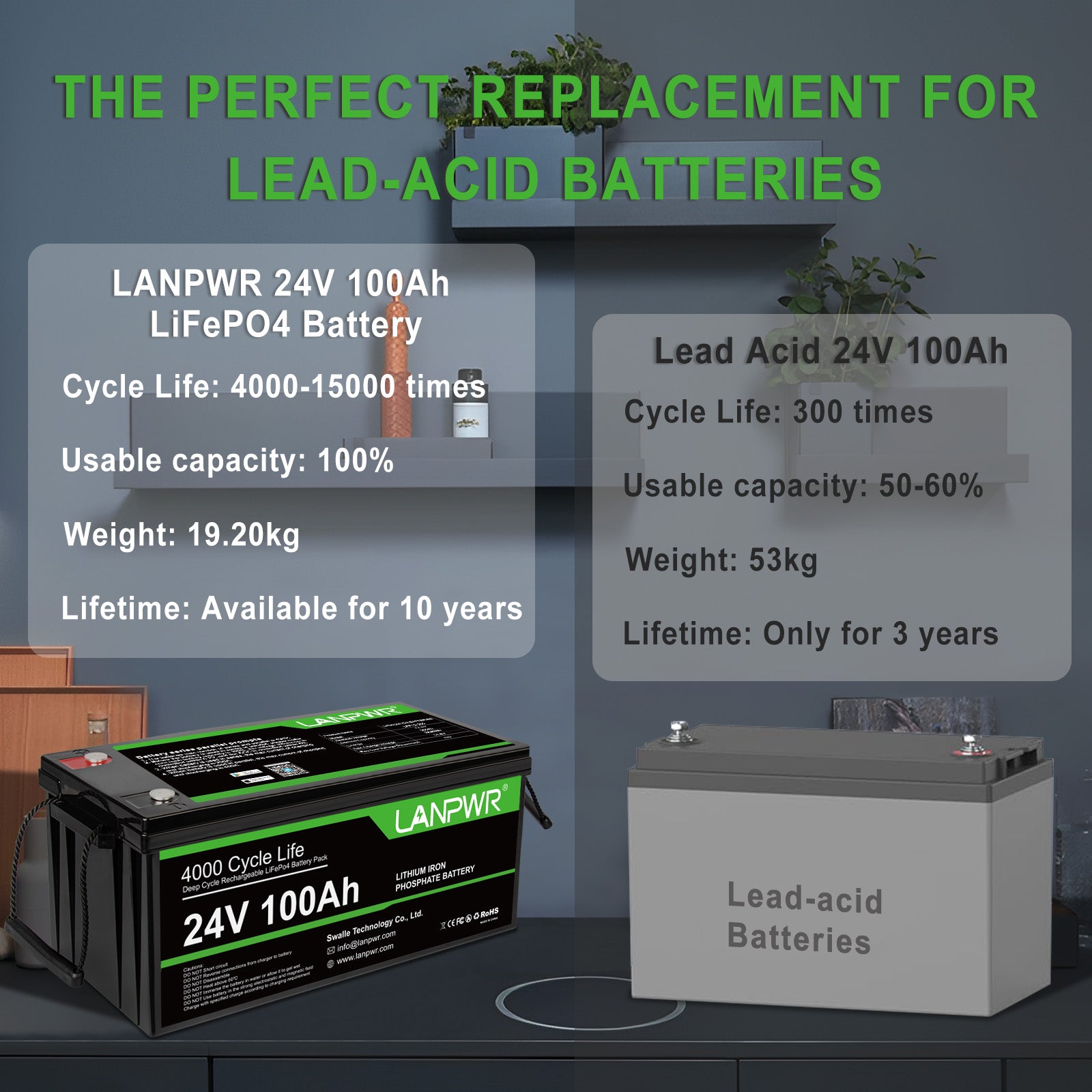 LANPWR 24V 100Ah LiFePO4 Battery with Bluetooth 5.0, Maximum Load Power 2560W, 2560Wh Energy