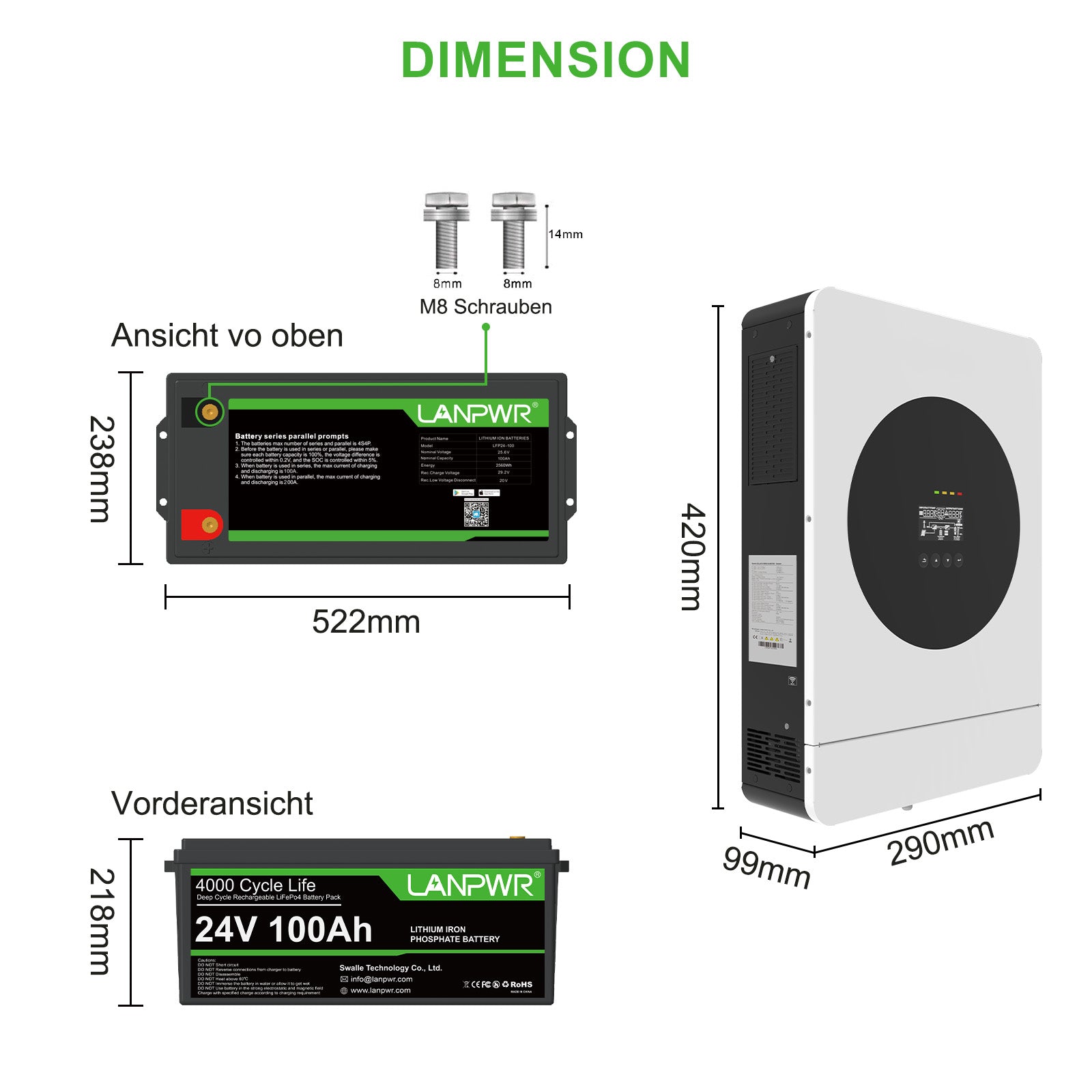 LANPWR 1440Wp 3600W 24V 5.12kWh Off-Grid Solar Kit - 24V 3600W Off-grid Inverter, 2x24V 100Ah LiFePO4 Lithium Battery